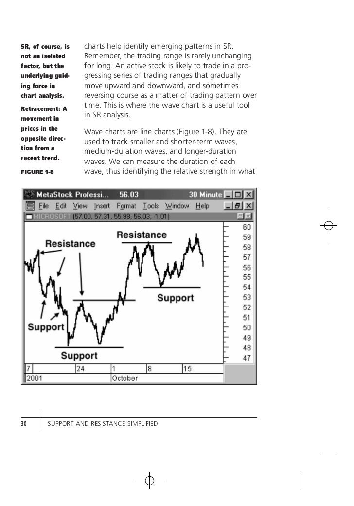 Technical Analysis Simplified By Clif Droke Pdf Aaron Forex - 